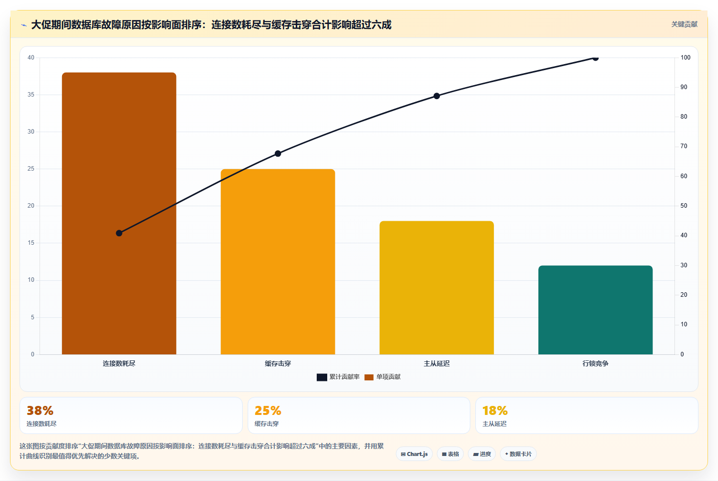 数据库存流量方案 全渠道流量适配库存增量储备方案
