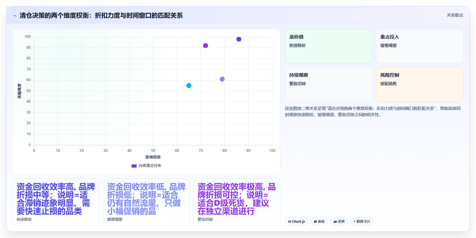 电商进销存清仓策略 针对积压库存制定清仓方案