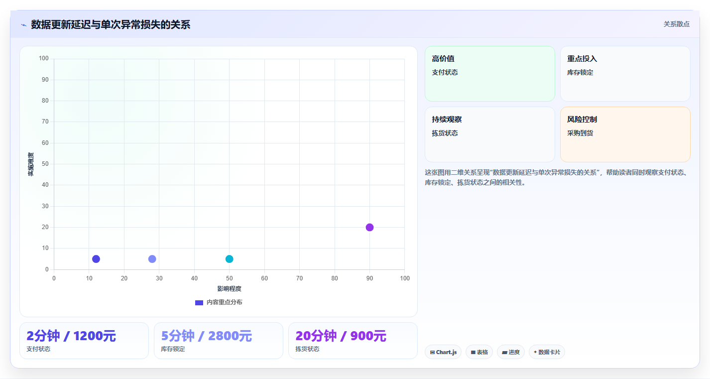 电商进销存软件:增长负责人操作手册:数据打通中的移动办公怎么落地