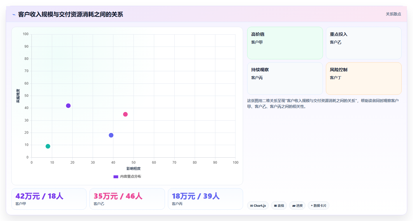 经营报表模板：创业团队必看清单：用收入结构推动减少手工统计