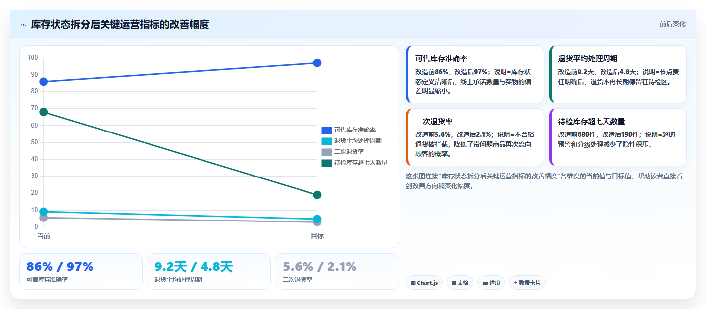 sku库存:品牌零售商常见问题汇总:补货计划与退货难追一次讲清