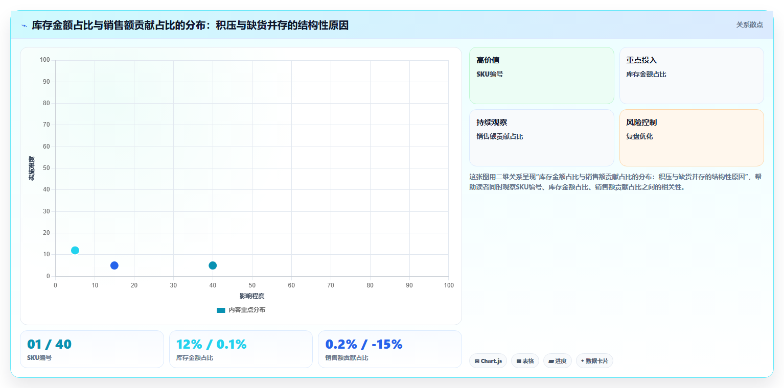 数据库存备货优化 依据历史库存数据制定备货计划