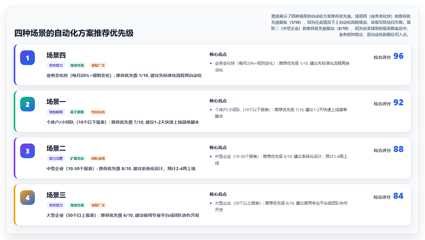 Python数据分析与自动化办公 - 批量处理报表