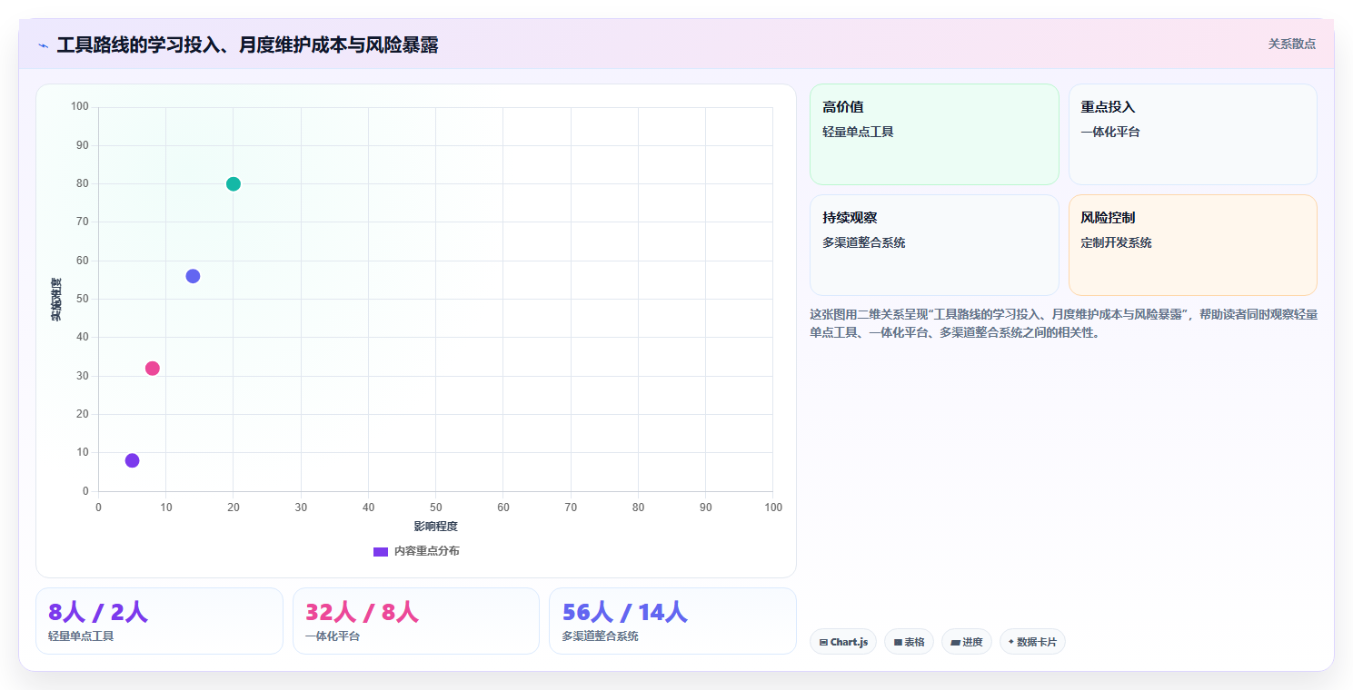 电商工具大全：电商新手常见误区：效率升级为什么总遇到学习门槛高