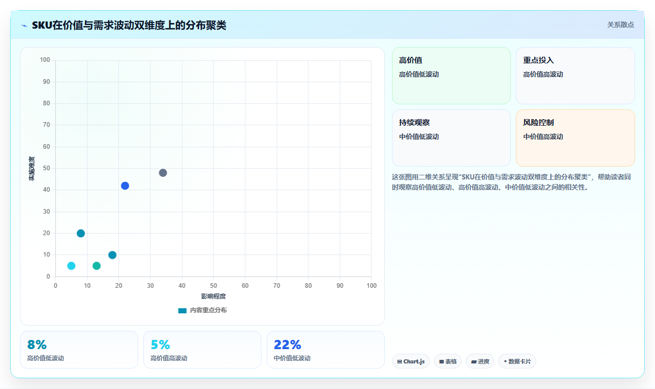 数据库存优化技巧 精细化优化库存数据降低积压