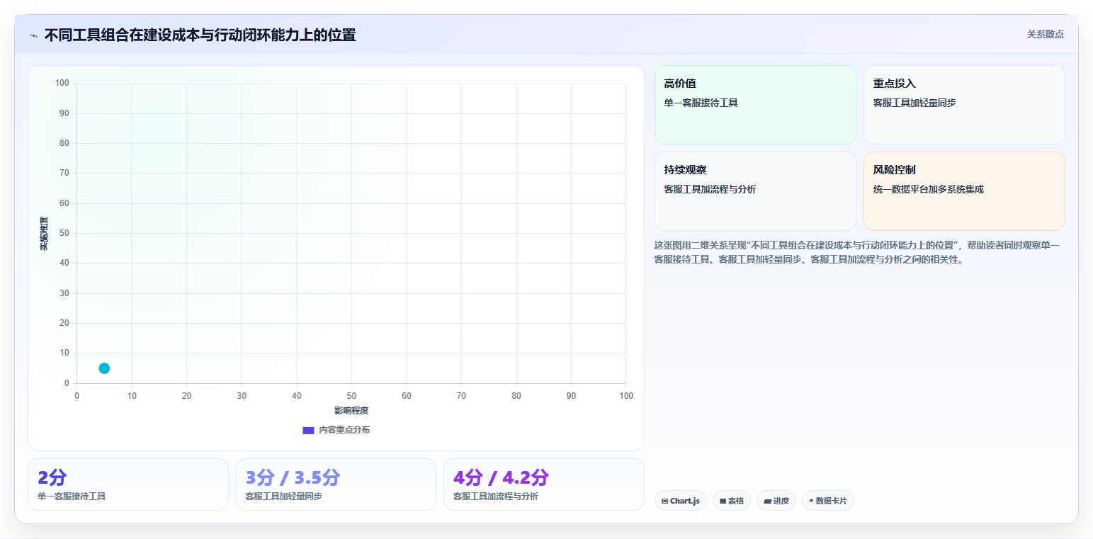 电商工具大全：客服团队从数据到行动：用数据工具实现统一数据入口