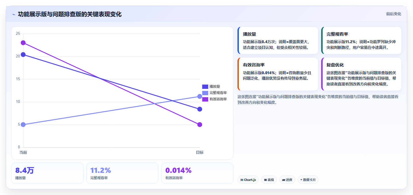抖音数据分析在智慧楼宇领域的应用：建筑内容的创作方法