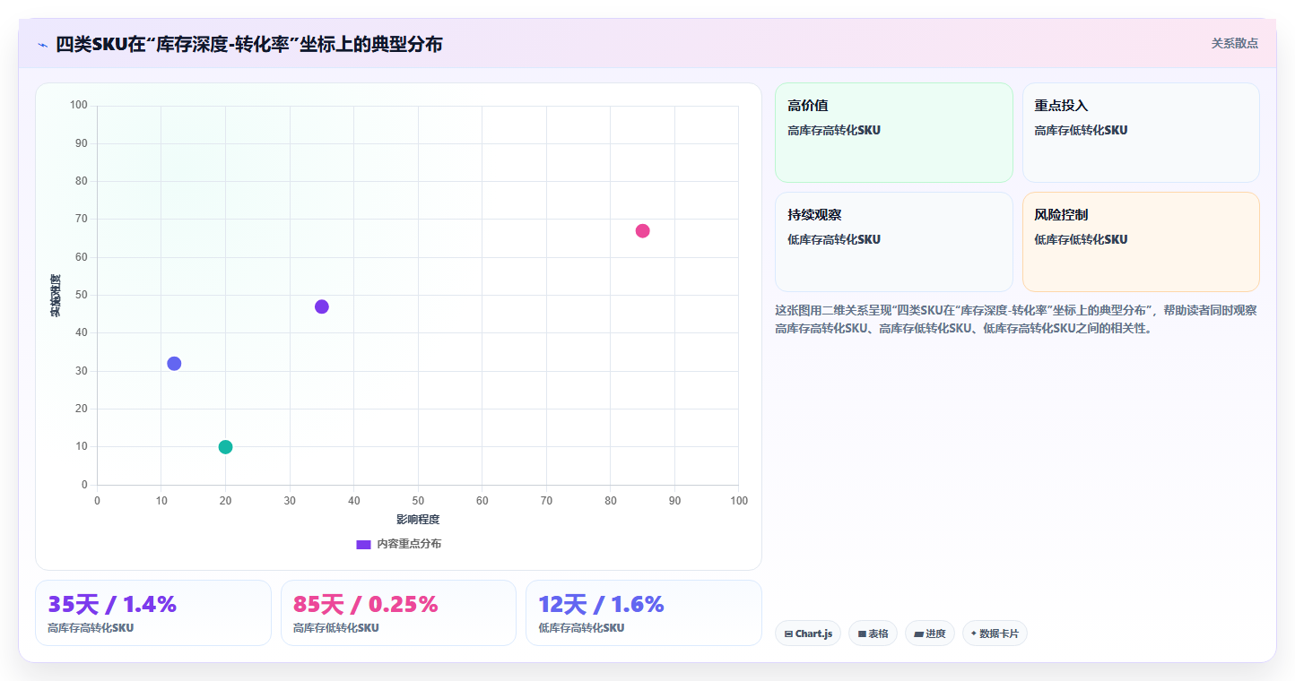 sku库存关键词匹配 依托库存数据优化SKU关键词