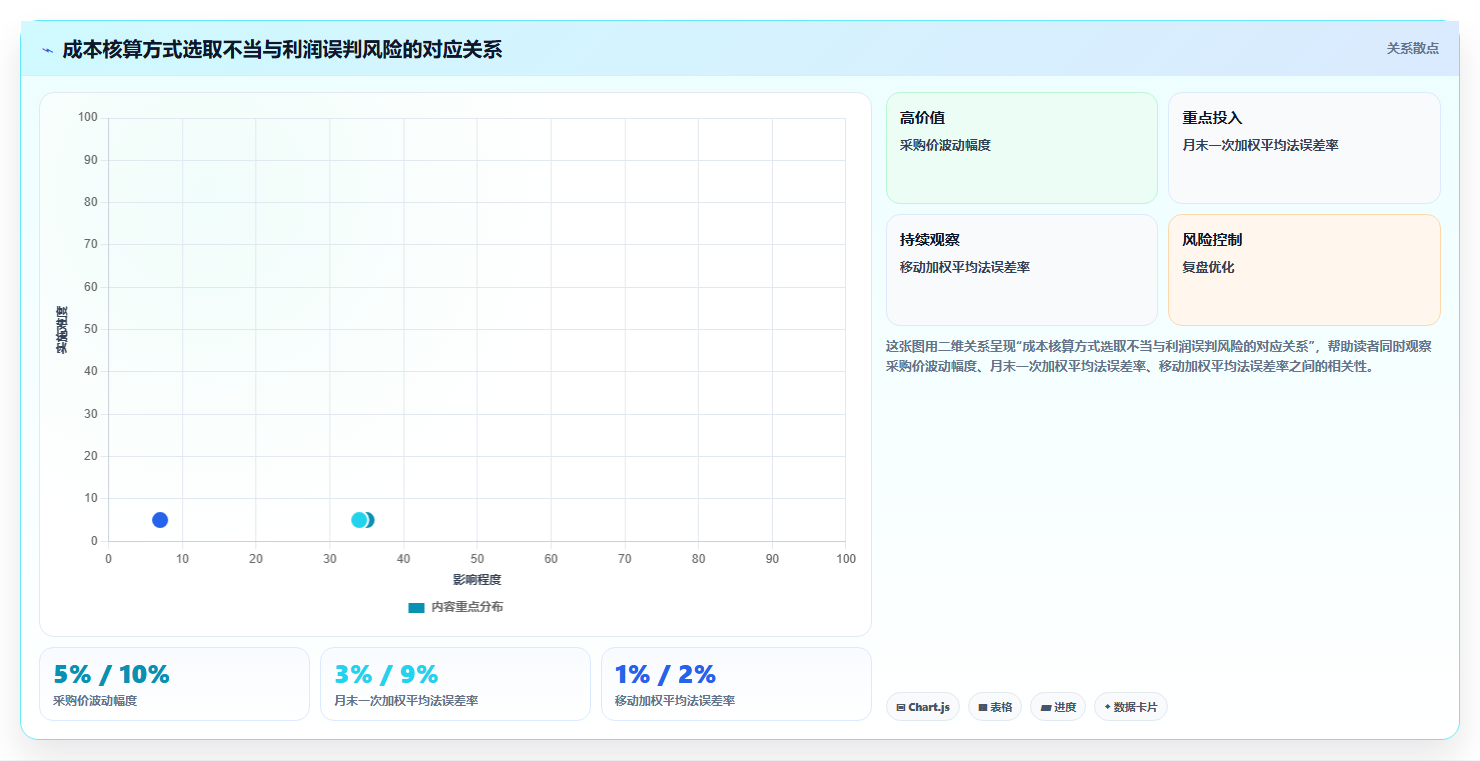 电商进销存技能提升 学习进阶技巧提升管理能力
