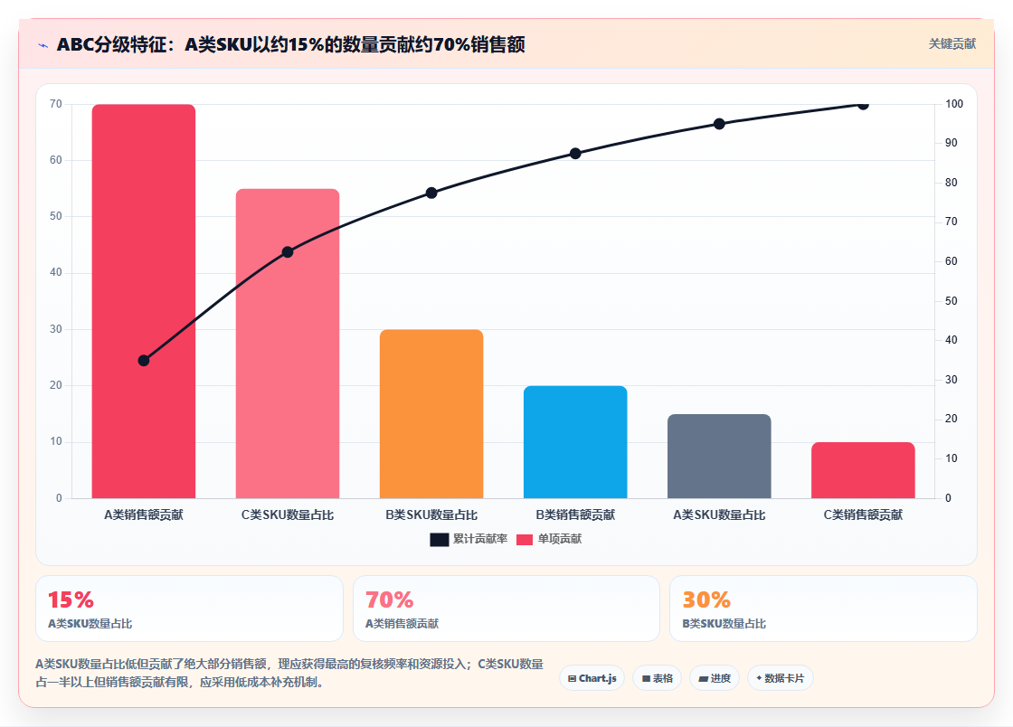 数据库存突破方案 库存管控瓶颈突破优化执行方案