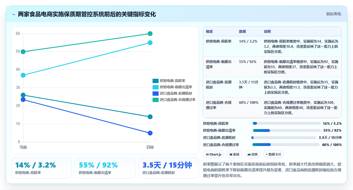 食品电商进销存平台,带保质期管控的食品进销存系统
