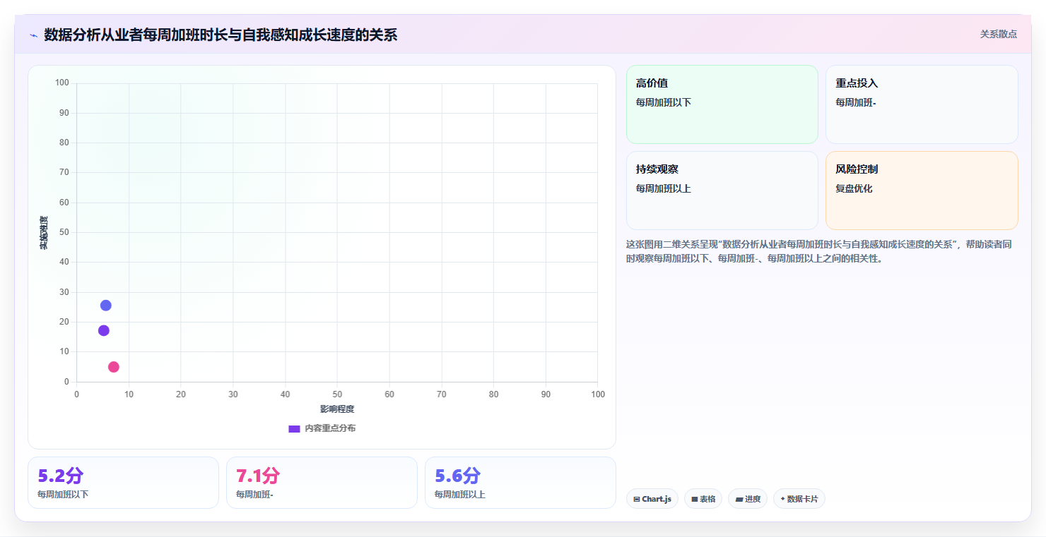 数据分析甲方 vs 乙方,发展路径对比