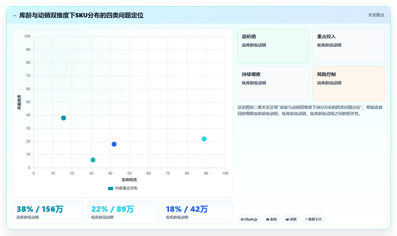 sku库存精细复盘 精细化复盘拆解SKU库存核心问题