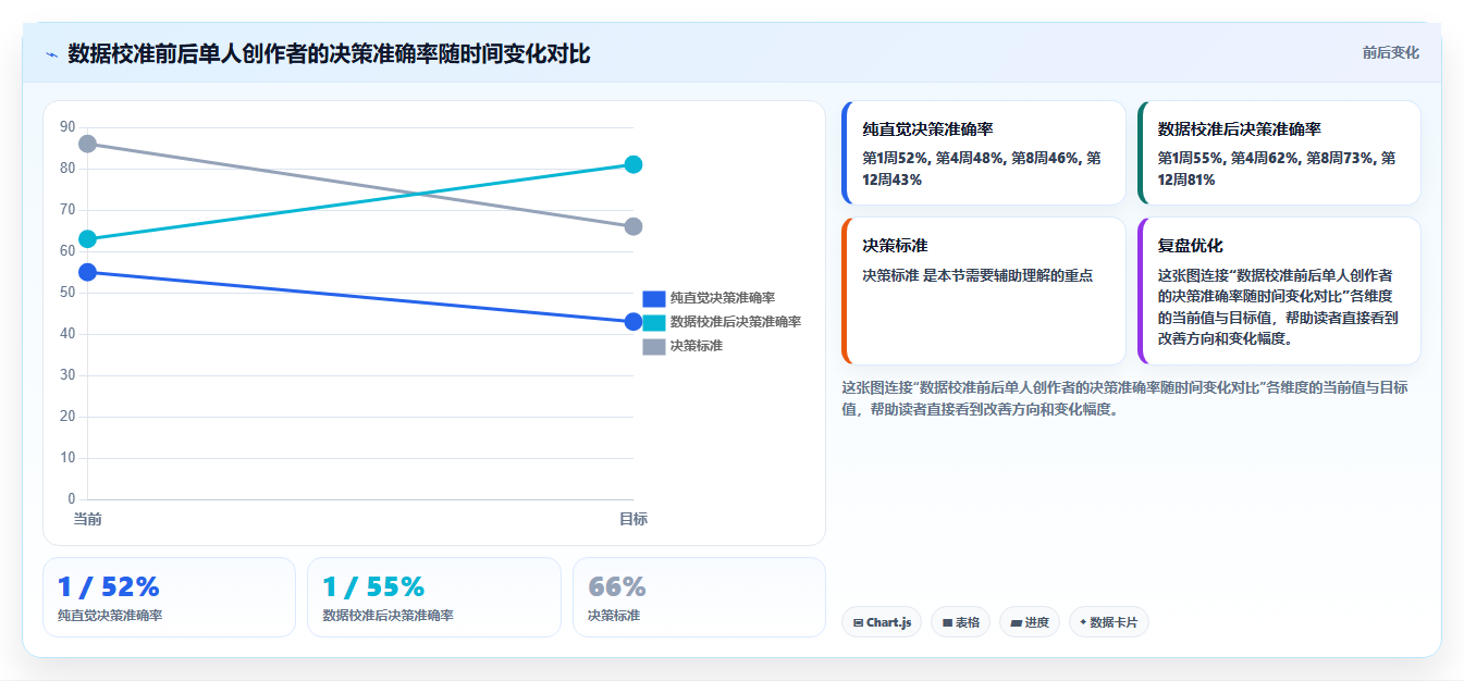 小红书个人账号数据分析 单人精细化运营干货