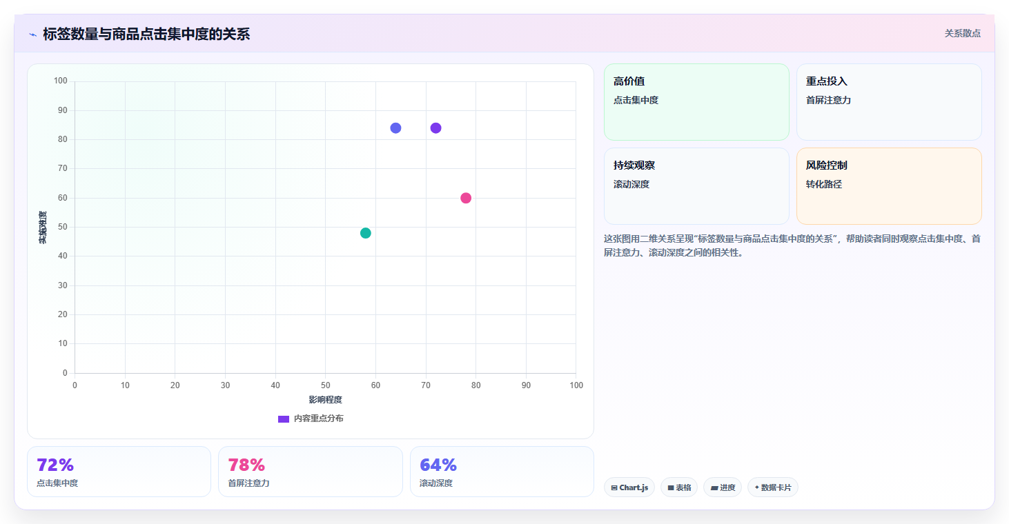 b2c电商系统：增长负责人管理方法：把商品中心转化为加快决策速度