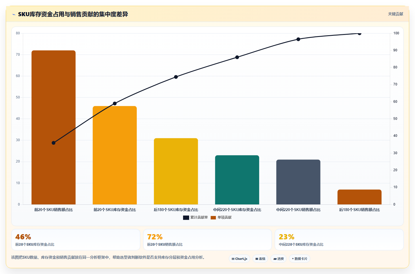 电商进销存软件：电商新手选型思路：降本增效应重点评估成本核算