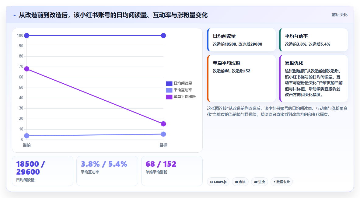 小红书数据分析效率提升技巧 省时省力做好精准运营