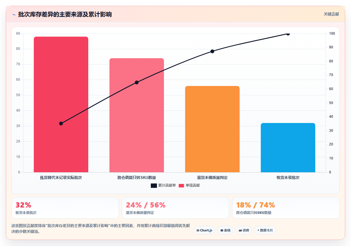 sku库存:品牌零售商管理方法:把SKU编码转化为规范批次追踪