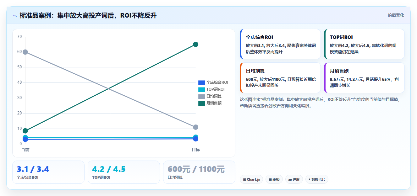 天猫数据公域运营 平台公域流量数据放大技巧