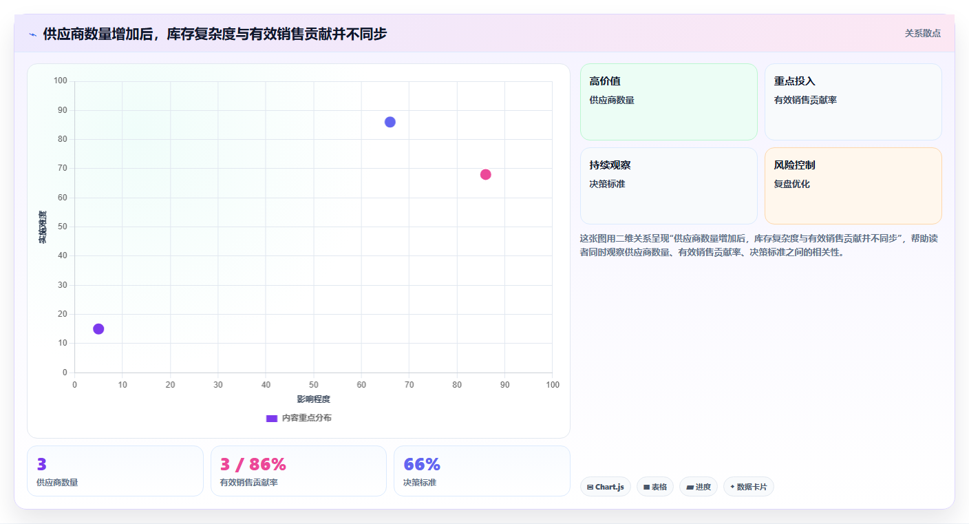 电商采购平台:品牌商家评估框架:货源筛选是否真正带来减少库存压力