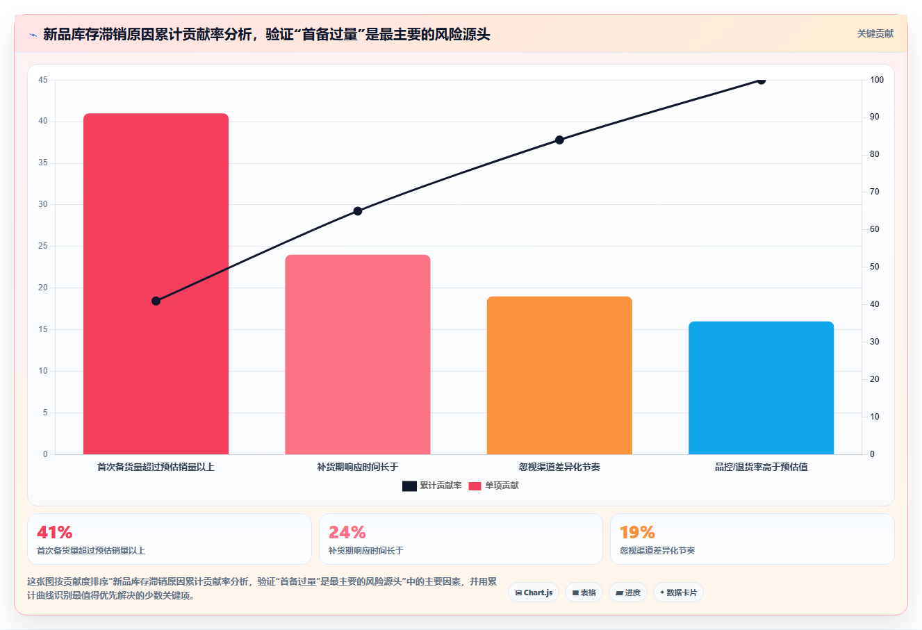 电商进销存新品备货技巧,新品上市精准备货避免积压