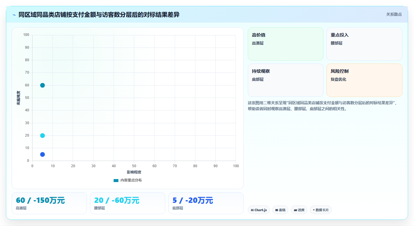 天猫数据对标分析 同行店铺数据对比技巧