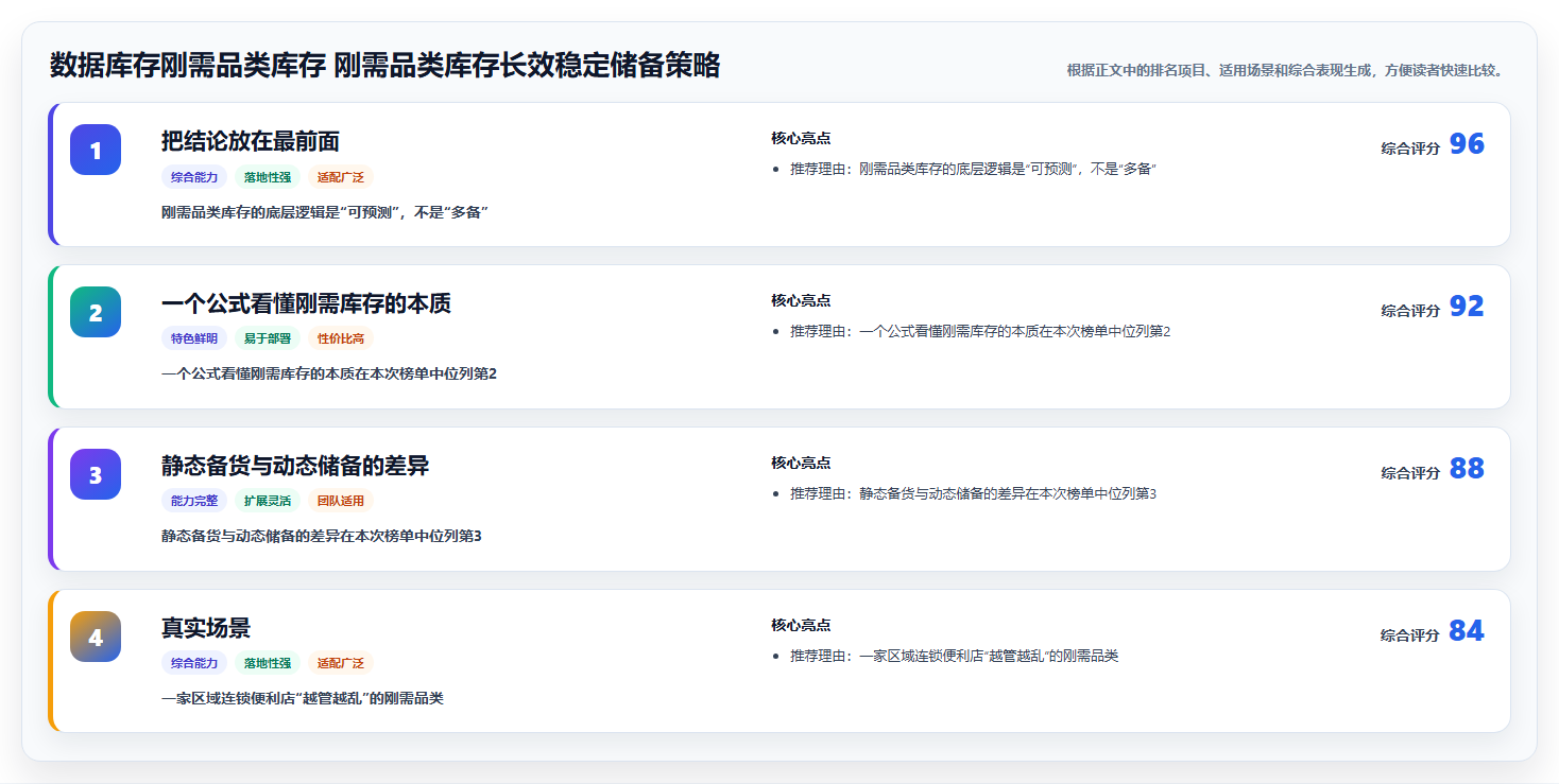 数据库存刚需品类库存 刚需品类库存长效稳定储备策略