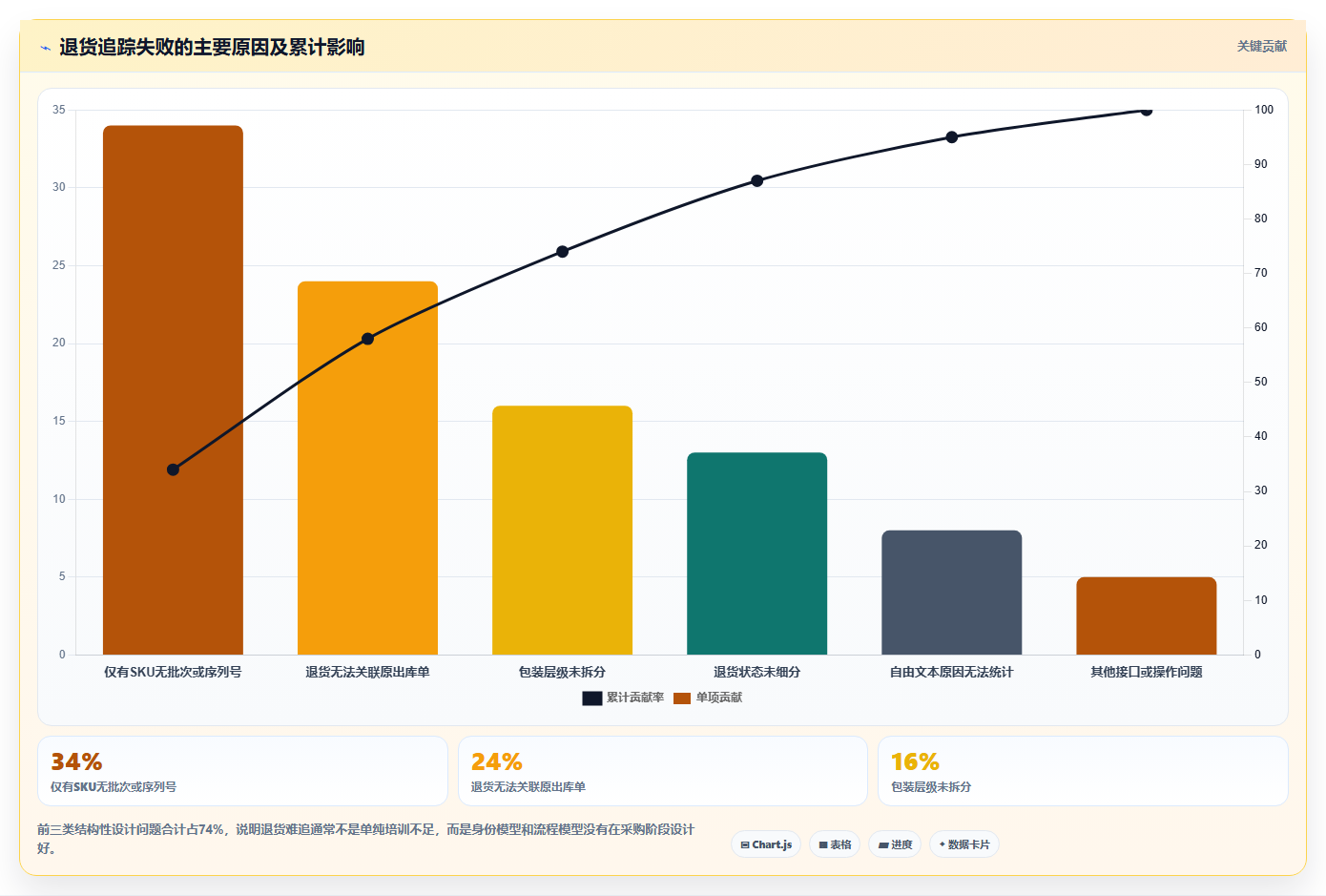 sku库存:品牌零售商采购前必读:评估SKU编码时如何避开退货难追