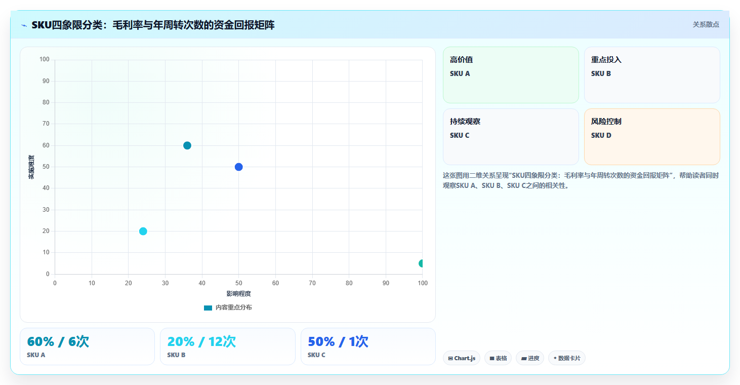 sku库存供应链降本 供应链优化降低SKU库存成本