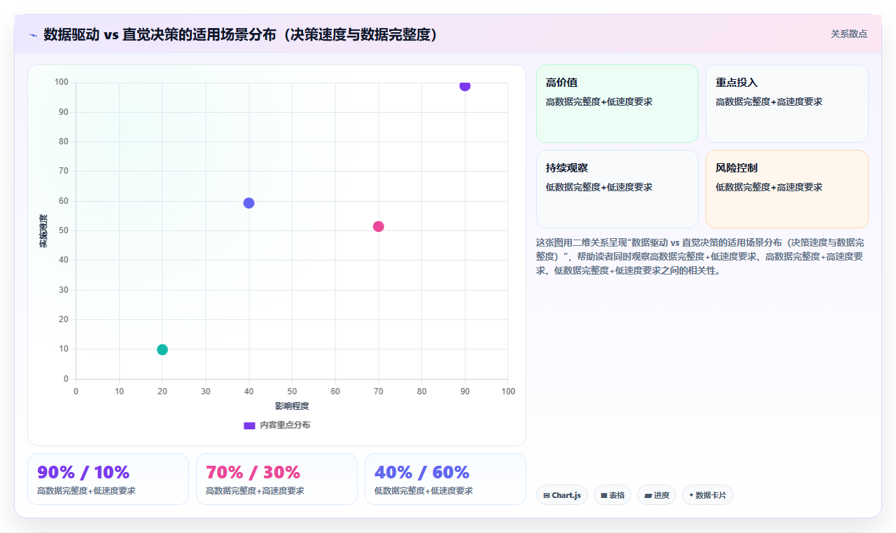 数据驱动的会议文化 用数据替代直觉辩论