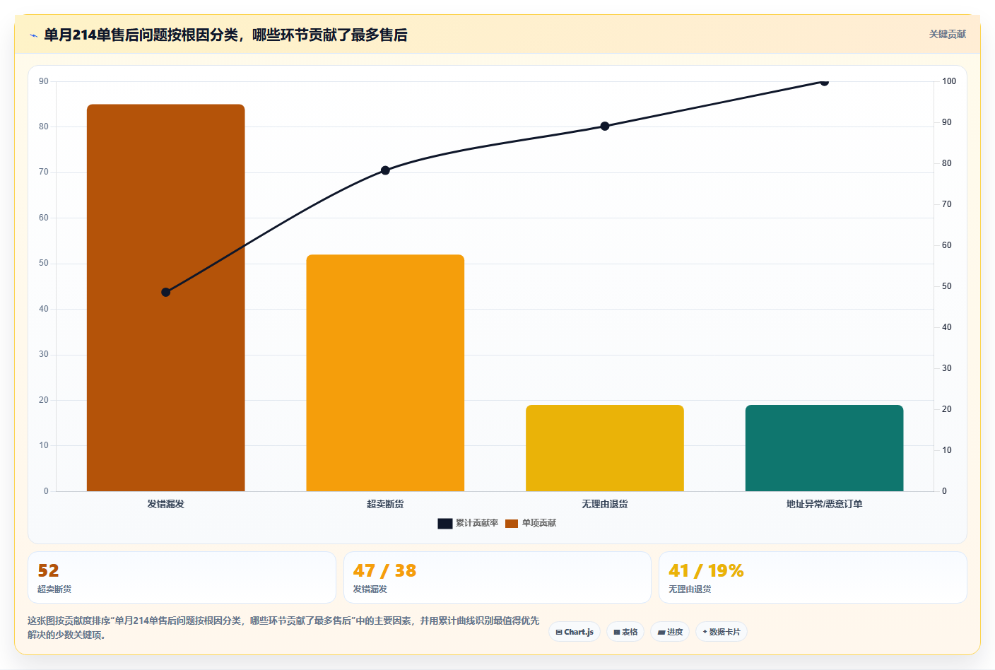 电商进销存售后风控 借助进销存降低店铺售后率