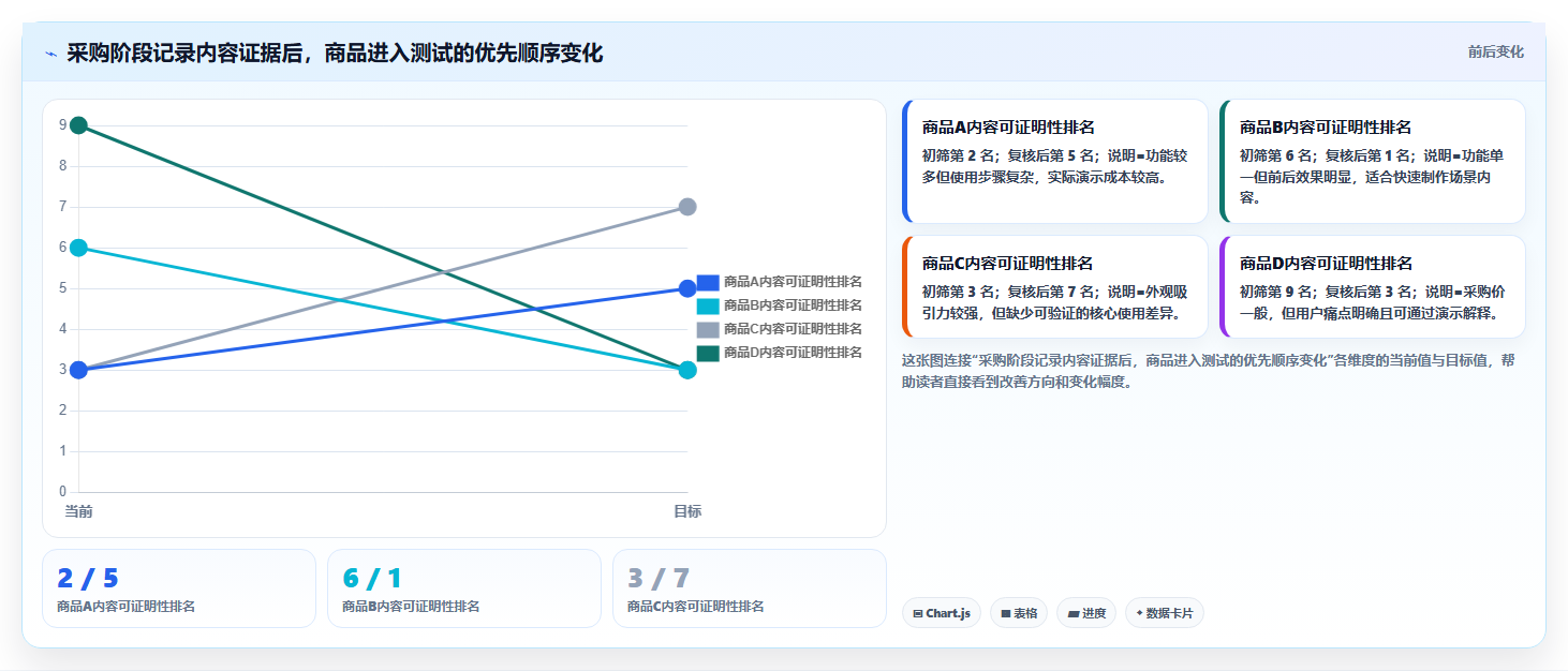 电商采购平台：跨境卖家增长视角：用货源筛选放大提高找货效率