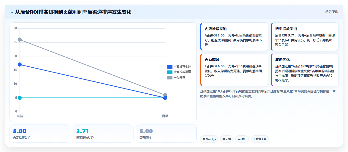 电商roi在线计算器:多平台卖家常见问题汇总:盈亏平衡与渠道难比较一次讲清