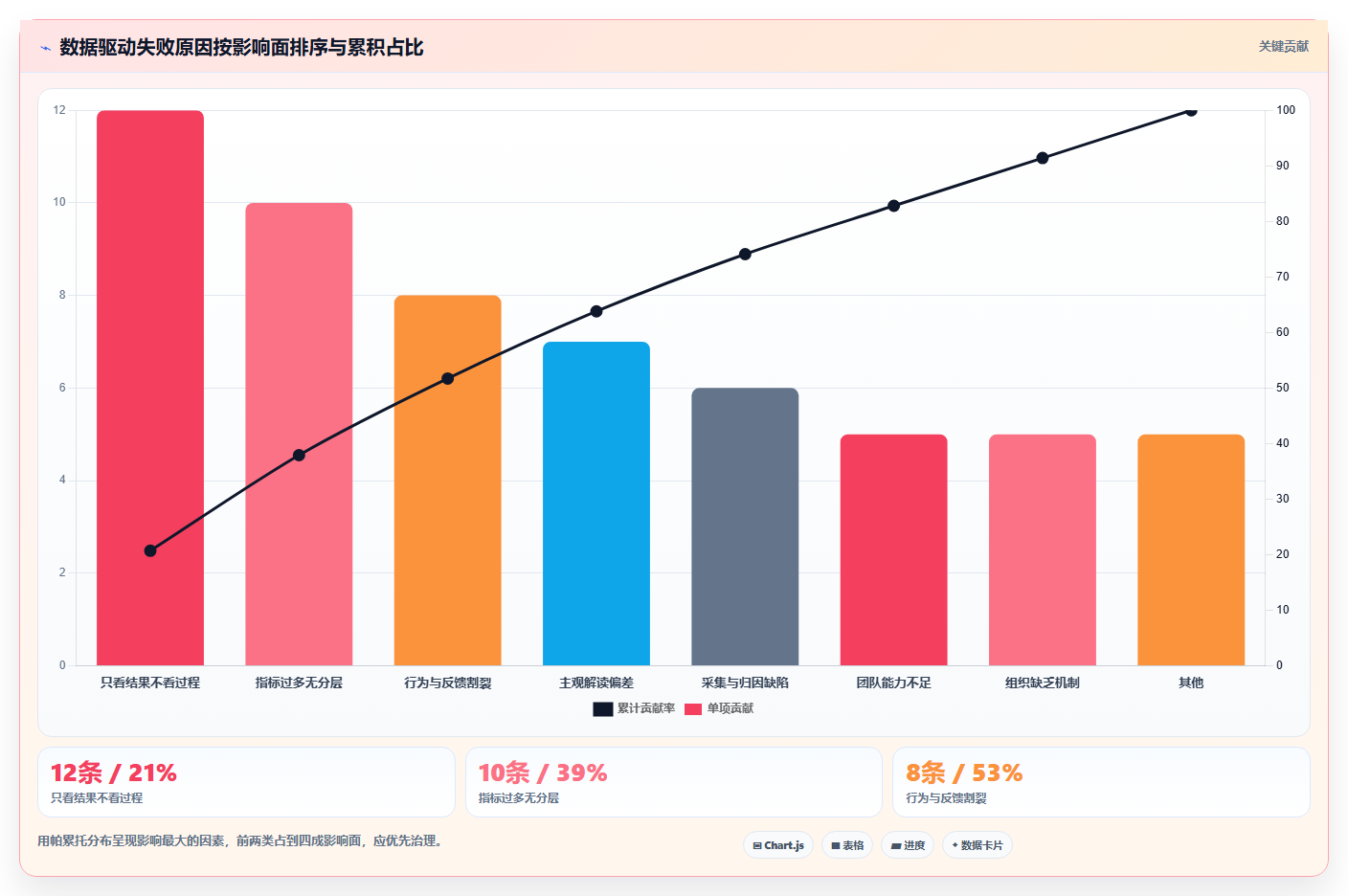 数据分析产品总监,数据驱动产品决策