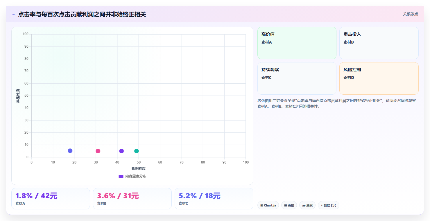 电商roi在线计算器:运营人员流程优化:利润改善怎样减少预算凭感觉
