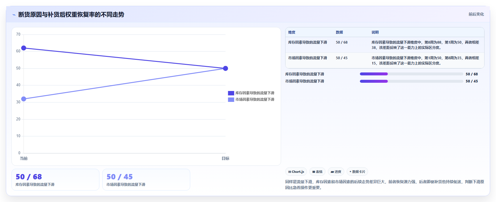 sku库存免费流量 自然流量适配SKU库存精细化运营
