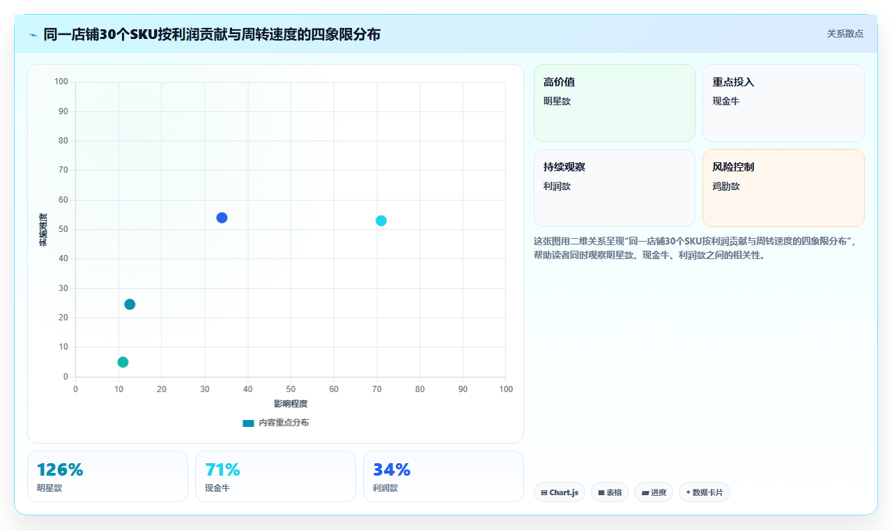 sku库存思维提升 电商人SKU库存运营思维进阶技巧