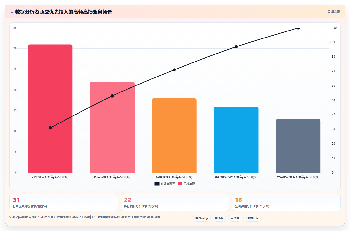 数据分析工作意义,工作价值是什么