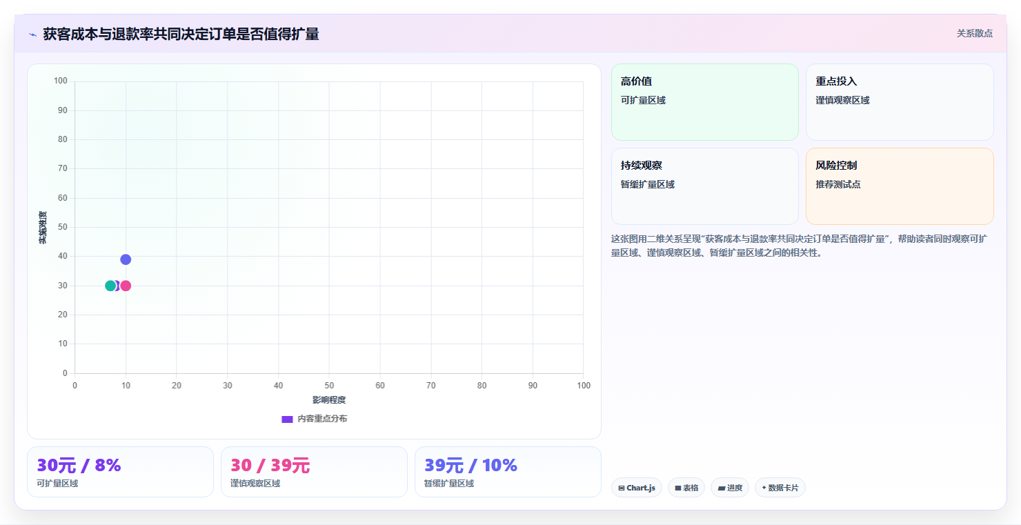 电商roi在线计算器：电商新手效率攻略：用敏感性分析加快算清真实利润