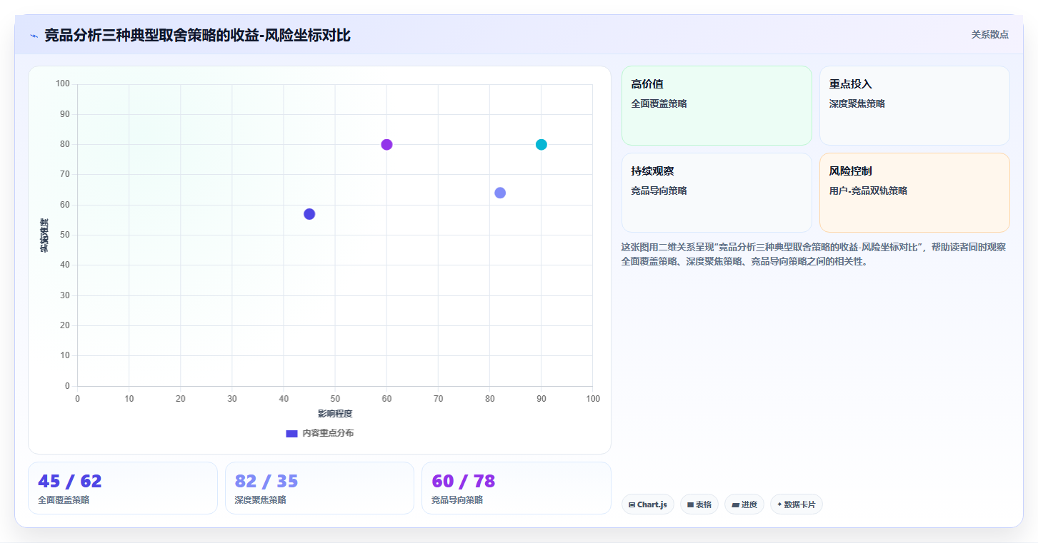 数据分析竞品分析,全方位对比的技巧
