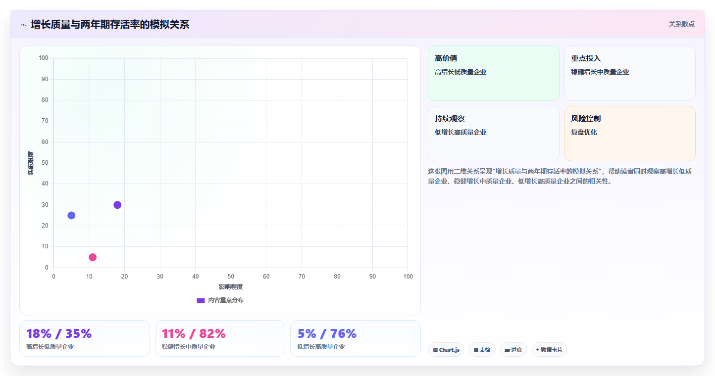 营业额分析风险预判 通过营业额数据预判经营风险