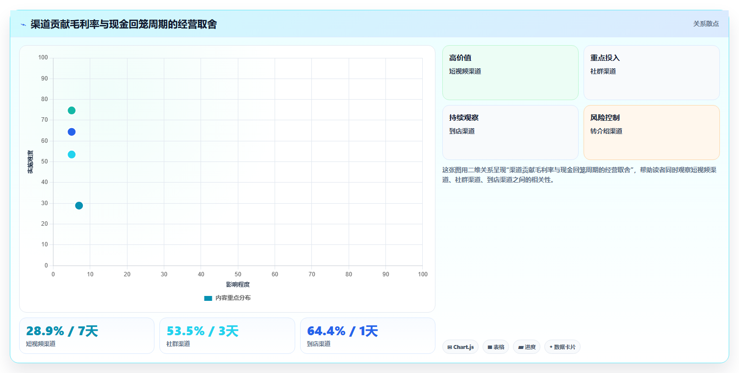 经营报表模板：个体老板数据视角：用渠道分析验证统一指标口径