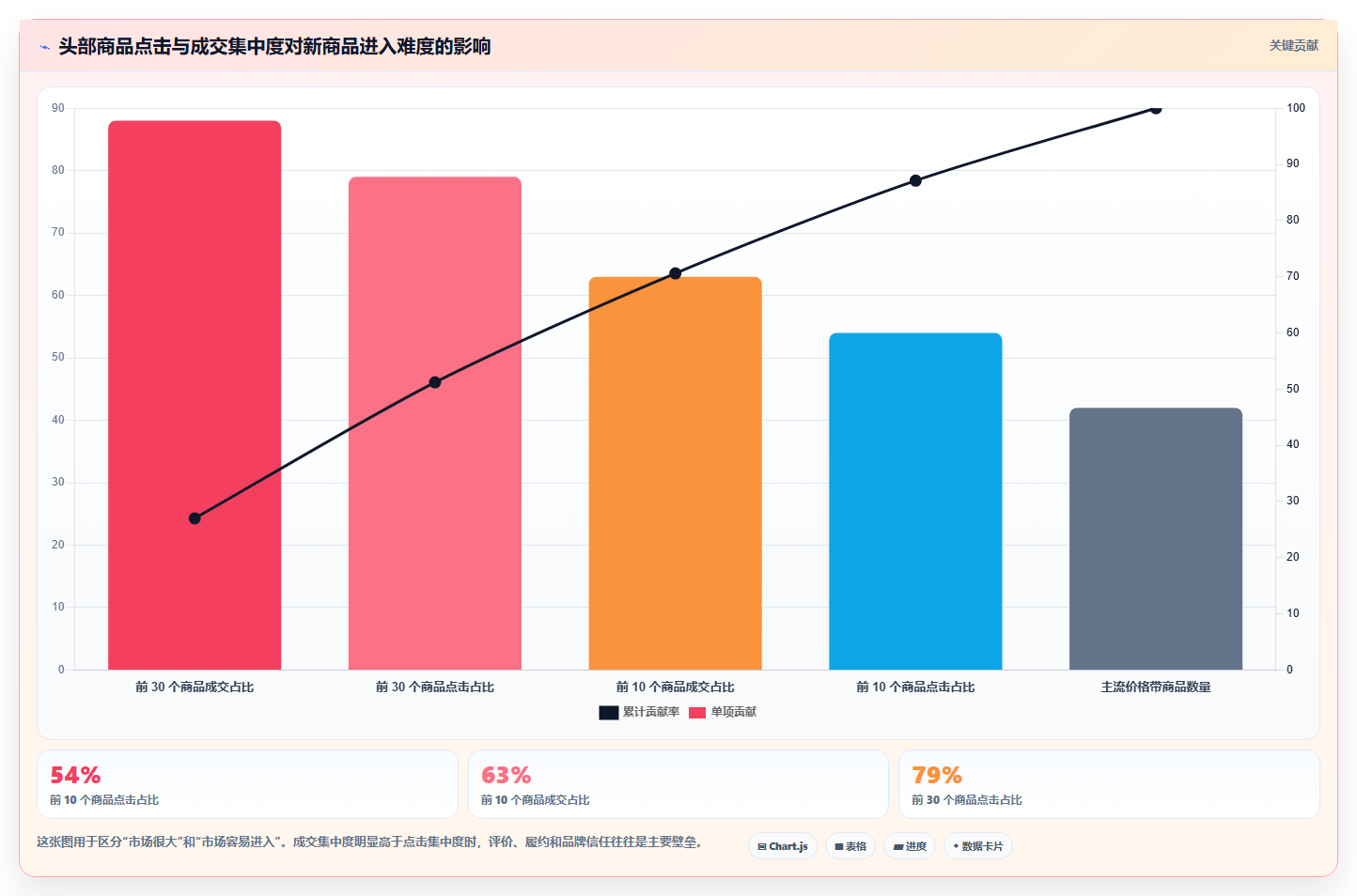 天猫数据：商品经理老板版：搜索词的完整方法与步骤