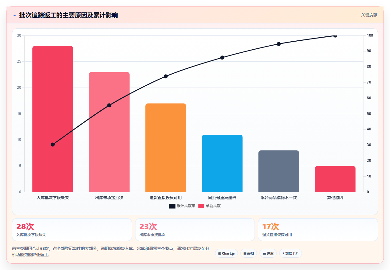 电商进销存软件：多平台商家标准化教程：用批次追踪复制缩短处理时间