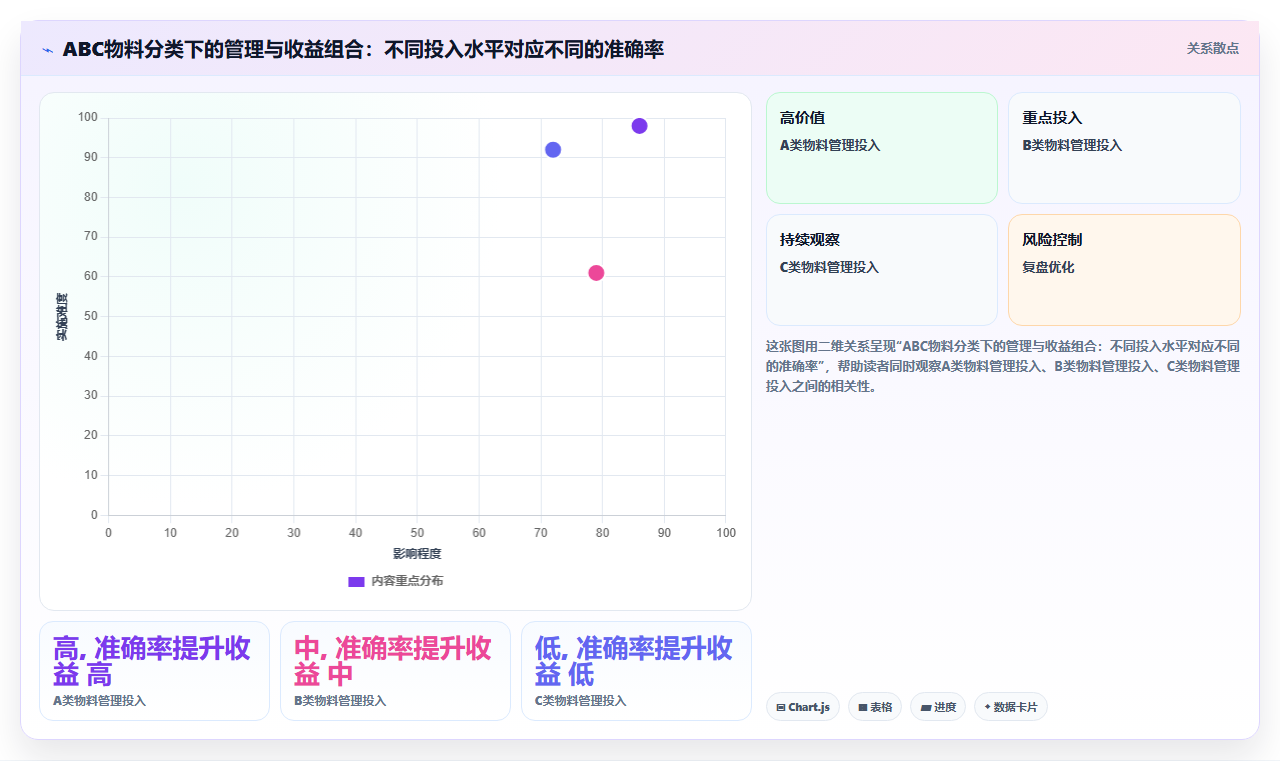 库存出入库管理误区 规避仓储记账常见错误