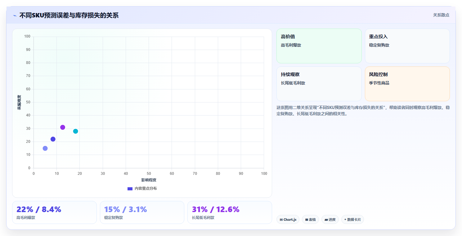 电商进销存软件：品牌商家避坑版教程：库存预警从准备到复盘