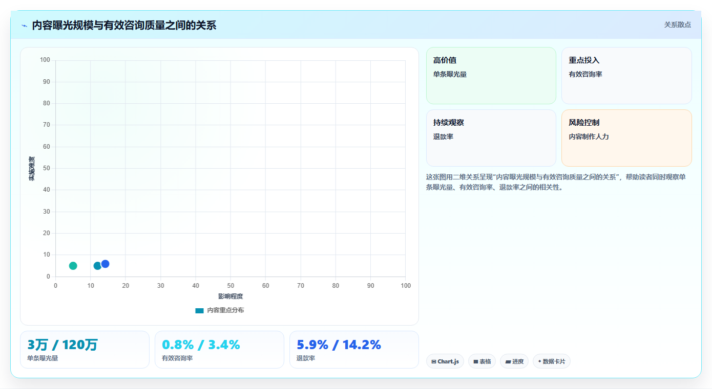 抖音数据分析与数据驱动激励:科学激励方案设计