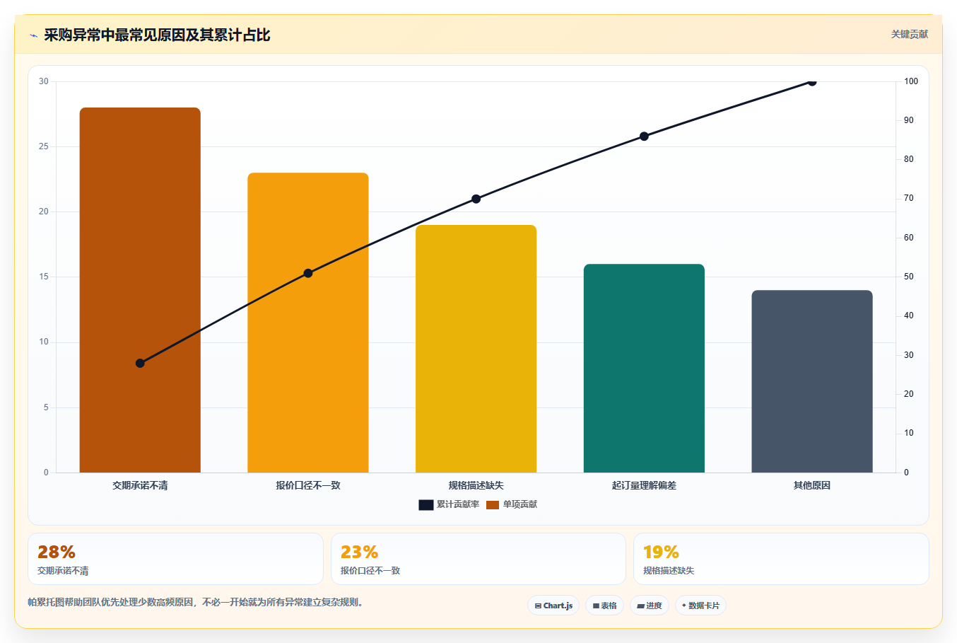 电商采购平台：品牌商家效率攻略：用供应商管理加快提高找货效率