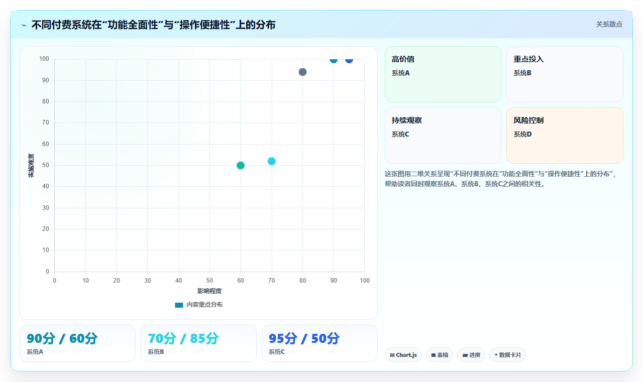 付费电商进销存优势 专业电商进销存系统功能亮点