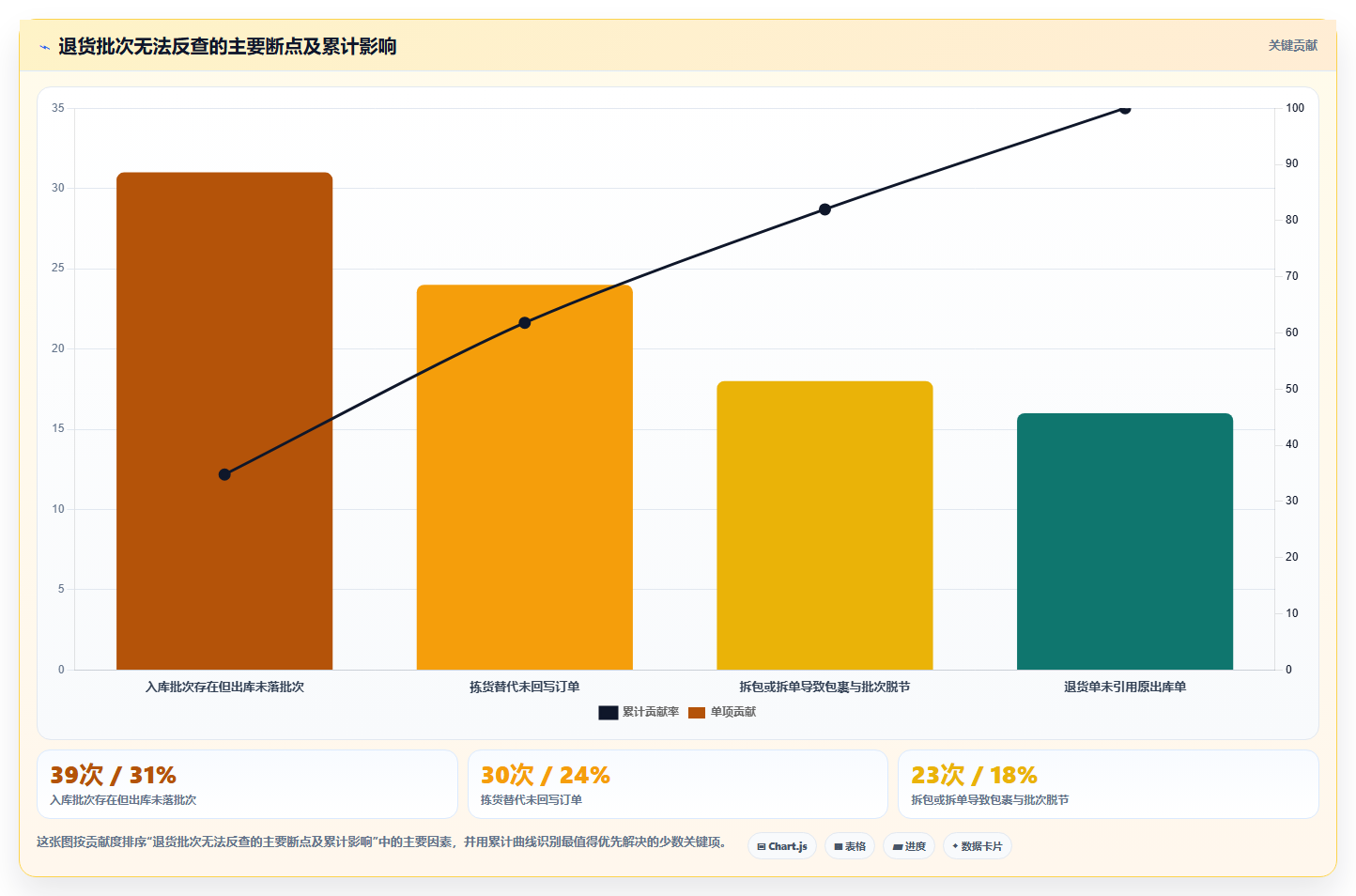 电商进销存软件：仓库主管快速排查：批次追踪为何会导致退货难追